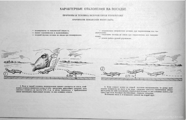 выравнивание самолета. этапы посадки самолета. взмывание самолета на посадке. схема посадки и взлета самолета на впп. формула перегрузки при посадке.