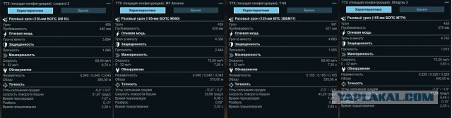Armored Warfare