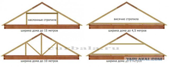 Постройка дома