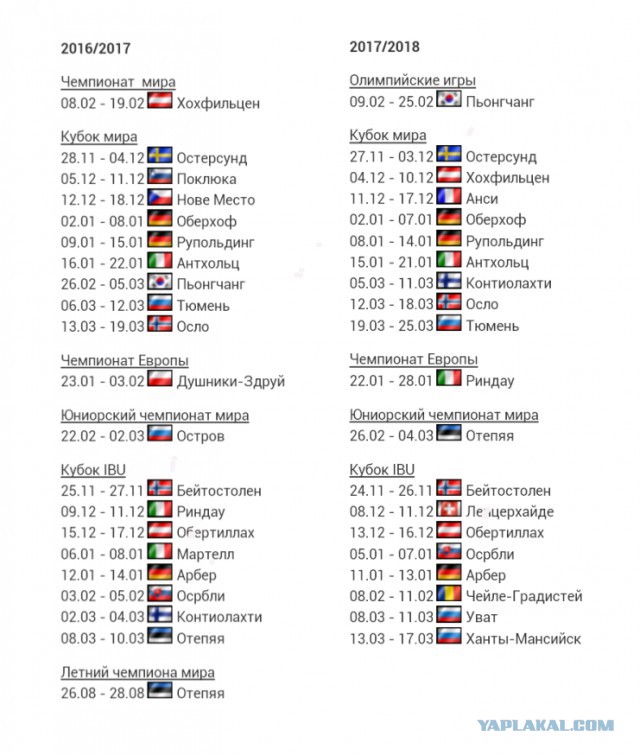 Биатлон сезон 2015/2016 часть 5.