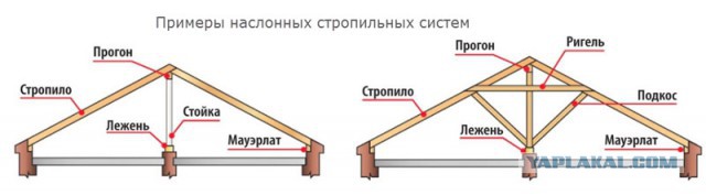 Изготовление двухскатной крыши