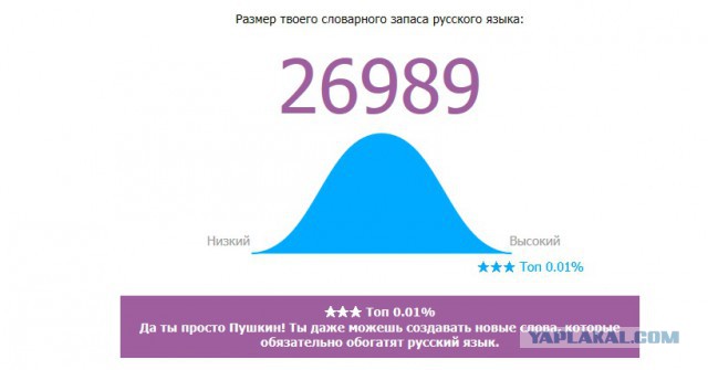 Онлайн Тест Словарного Запаса Русского Языка
