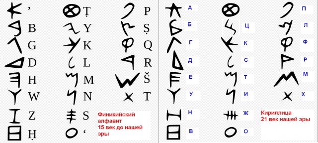 Летоисчисление на Руси