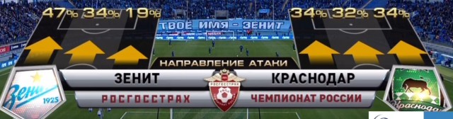 Футбол Чемпионат России 2016-17. Кубок России,РФПЛ,ФНЛ. Часть XVIII