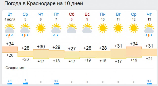Футбол. Чемпионат России. Межсезонье. часть 4