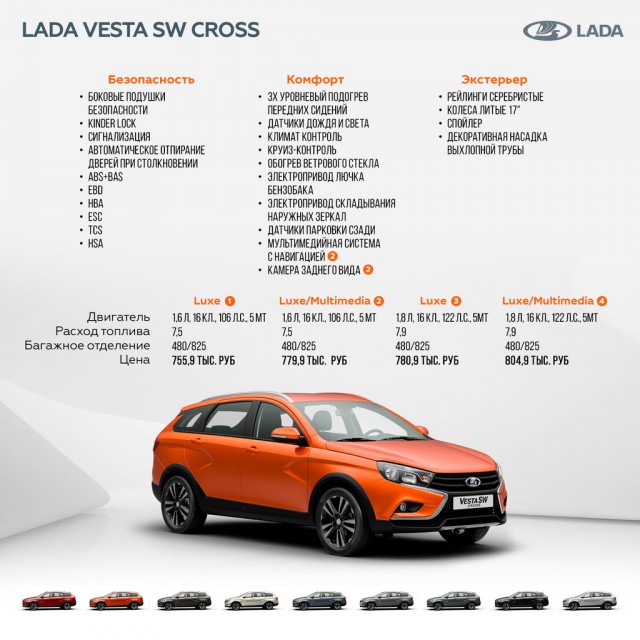 Прайс Lada Vesta SW Cross