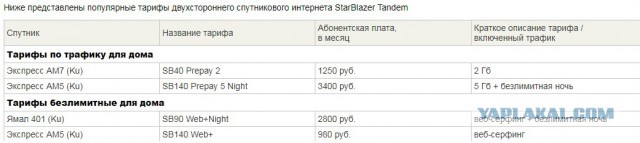 SpaceX начинает реализовывать проект глобального интернета