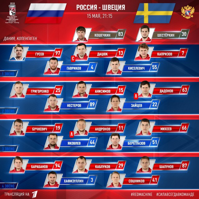 Хоккей сезон 2017-18(КХЛ.НХЛ. Сборная России. хсм. женский)часть 11