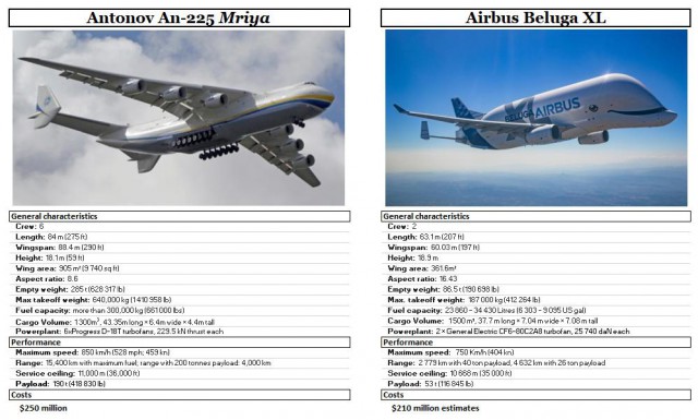 Проверка тормозов Airbus Beluga XL