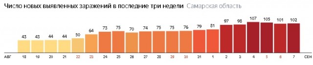 А когда у вас новая самоизоляция?