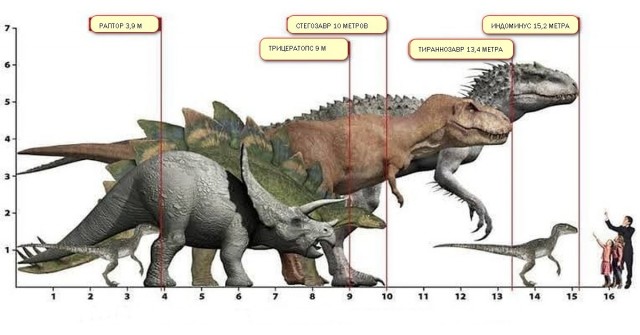 Почему динозавры достигали таких крупных размеров