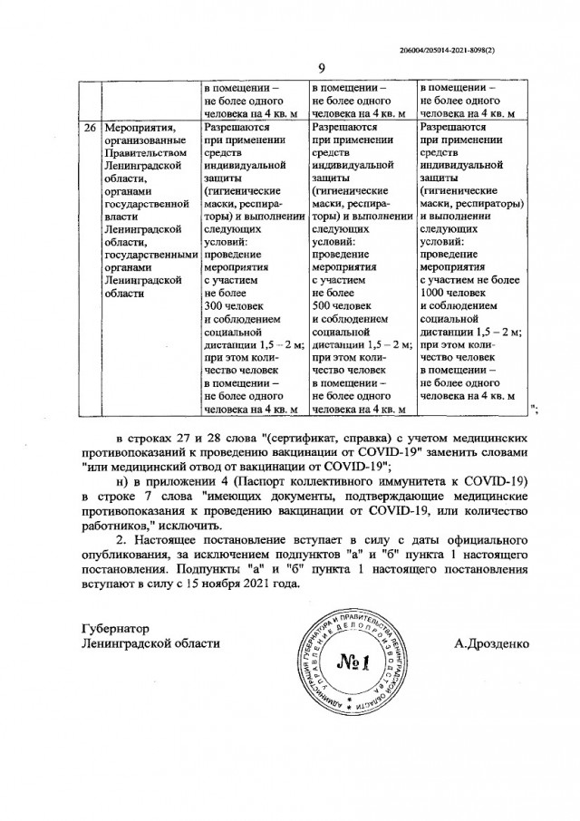 Ленинградская область вводит систему QR-кодов с 15 ноября