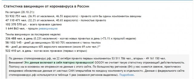 Пандемия. Коронавирус. Россия и мир. Последняя информация. Часть 26