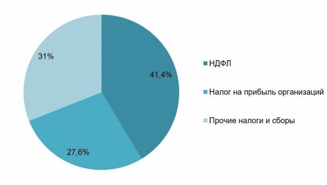 Здолбавшая всех тема