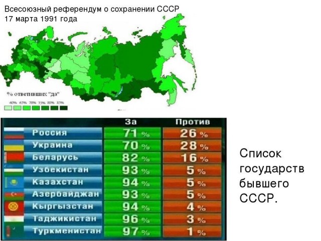 Опрос украинцев  о независимости. 1991 год