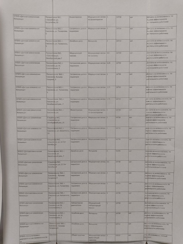 Зарплаты замкадных медработников среднего звена