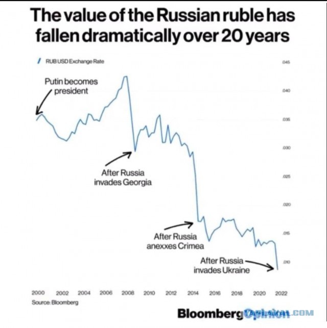 А какая альтернатива была "вторжению"?