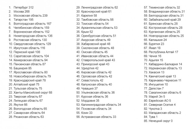 Пандемия. Коронавирус и съехавшие крыши. Россия и мир. Часть 34.
