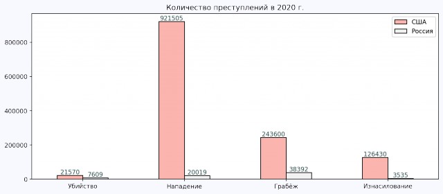 Новый теракт в Штатах. Есть погибшие и раненые в результате стрельбы в начальной школе в Техасе
