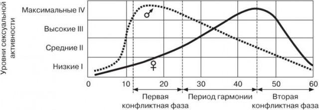Прошу помощи в знакомстве с женщиной в интернете