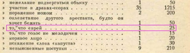 Смешал, но не взбалтывал: 15.02.25