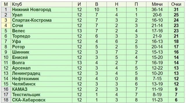 Министра уволили за пьяный скандал в Нижнем Новгороде