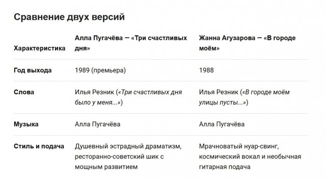 15 наших некогда популярных певиц, чью блестящую карьеру на сцене сломала Примадонна