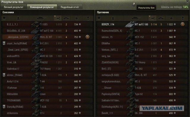 Wargaming 17