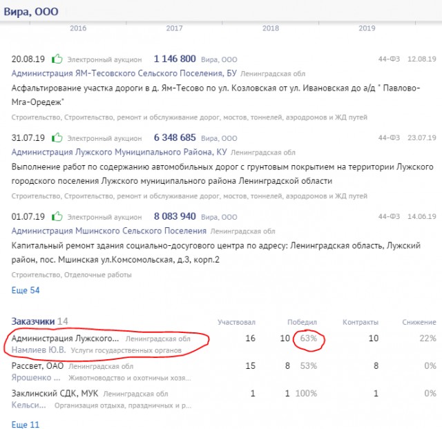 Драка с неадекватным автохамом на Литейном