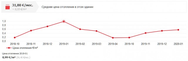 ЕС не оценил прибалтийский «подарок» СССР
