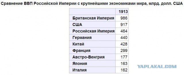 Мы отстали от ведущих стран на 50–100 лет и должны догнать их за 10 лет, иначе нас сомнут