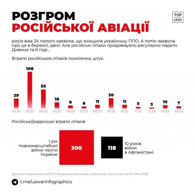 Артёмовск (Бахмут) фактически окружён российскими силами — Пригожин