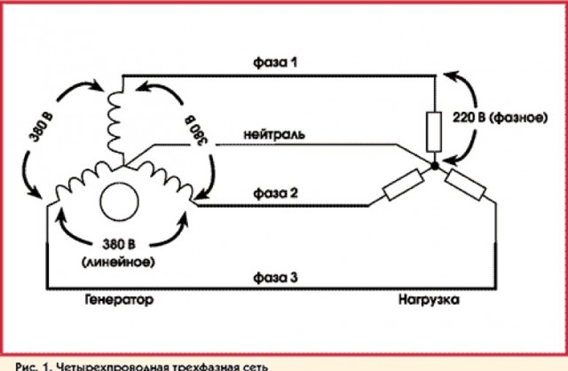 Российские войска начали вторую фазу активного контрнаступления в Курской области