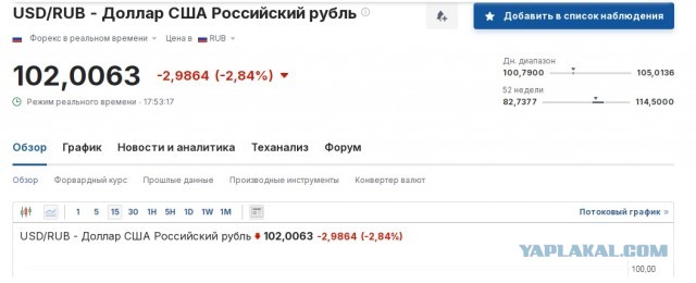 В России проведут специальные молебны против роста цен и за победу над долларом