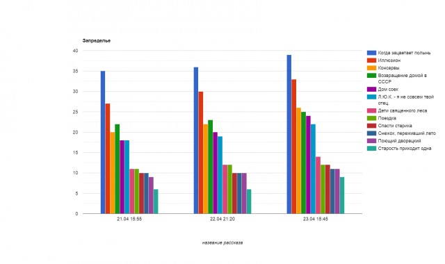 Запределье. Лента