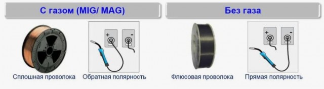 Купил сварочный полуавтомат