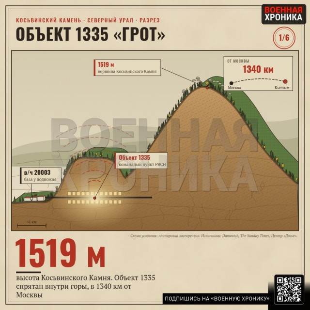 Объект который начали строить при СССР