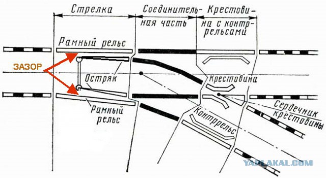 Трагедия в метро