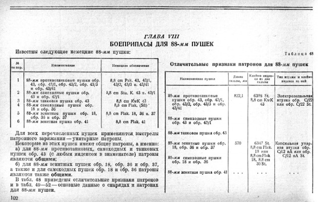 Пушки Т-34-76 и Т-34-85 против брони «Тигра» Т-VI