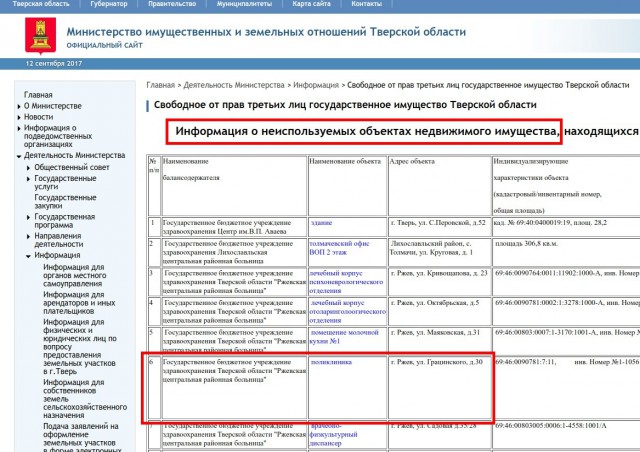 Город Ржев. Больница. Не для слабонервных