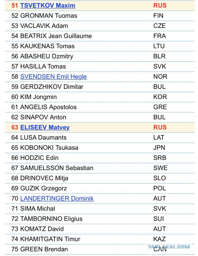 Биатлон. Сезон 2017/2018 . Часть 5. Оберхоф. Германия