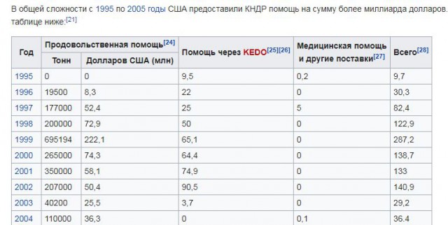 Подборка интересных и свежих снимков из Северной Кореи
