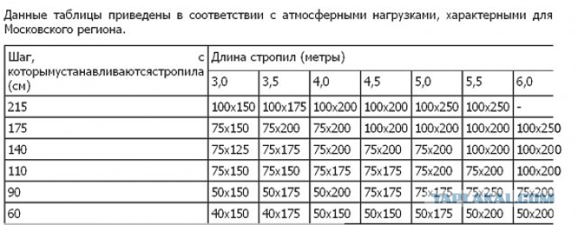 Поднял верандочку, в пару рук за пяток выходных.