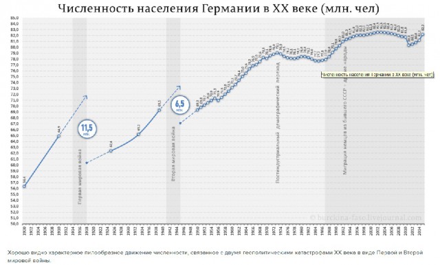"капитализм сломал хребет России и русской нации" (с)