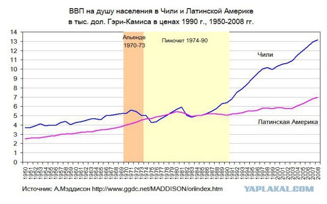 Диктатура военных: что бывает, когда к власти приходят люди с автоматами