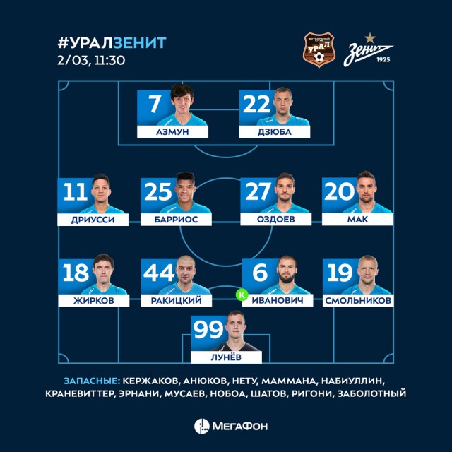 Чемпионат России по футболу 2018-2019 (частьVII)