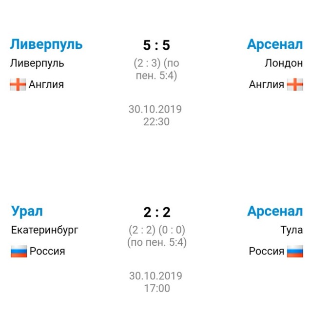 Чемпионат России по фуболу 2019-2020. Часть 4.