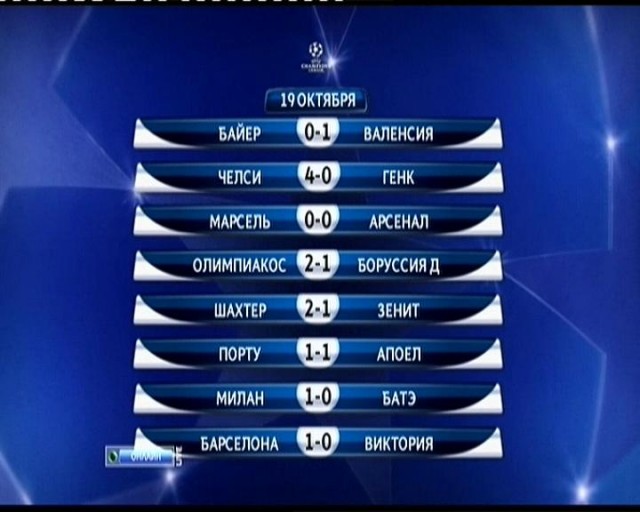 League Champions Сезон 2011/2012