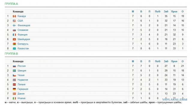 Все о хоккее