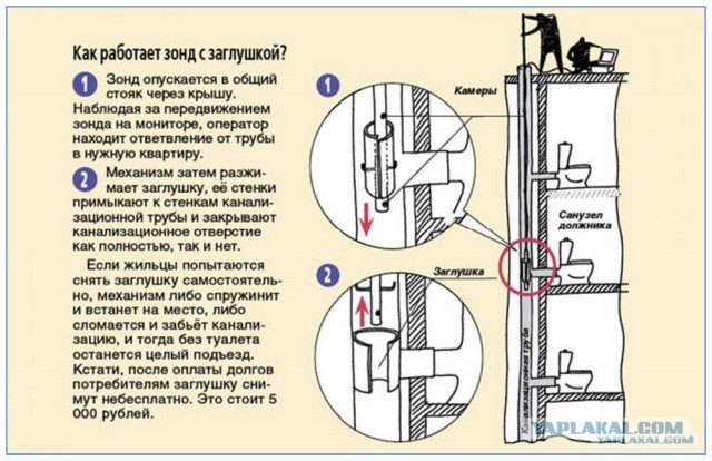 Как заставить должников платить за ЖКХ?